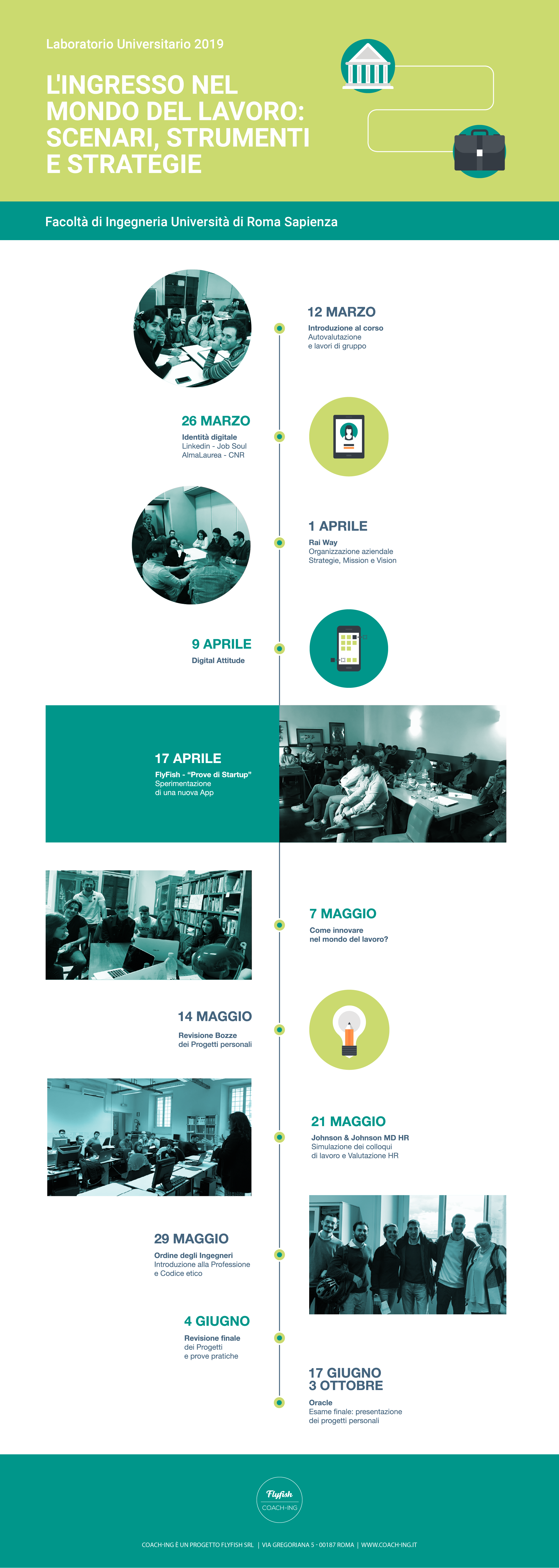 Flyfish_COACH-ING_Laboratorio-Sapienza-infografica_Oracle_3-ottobre2019