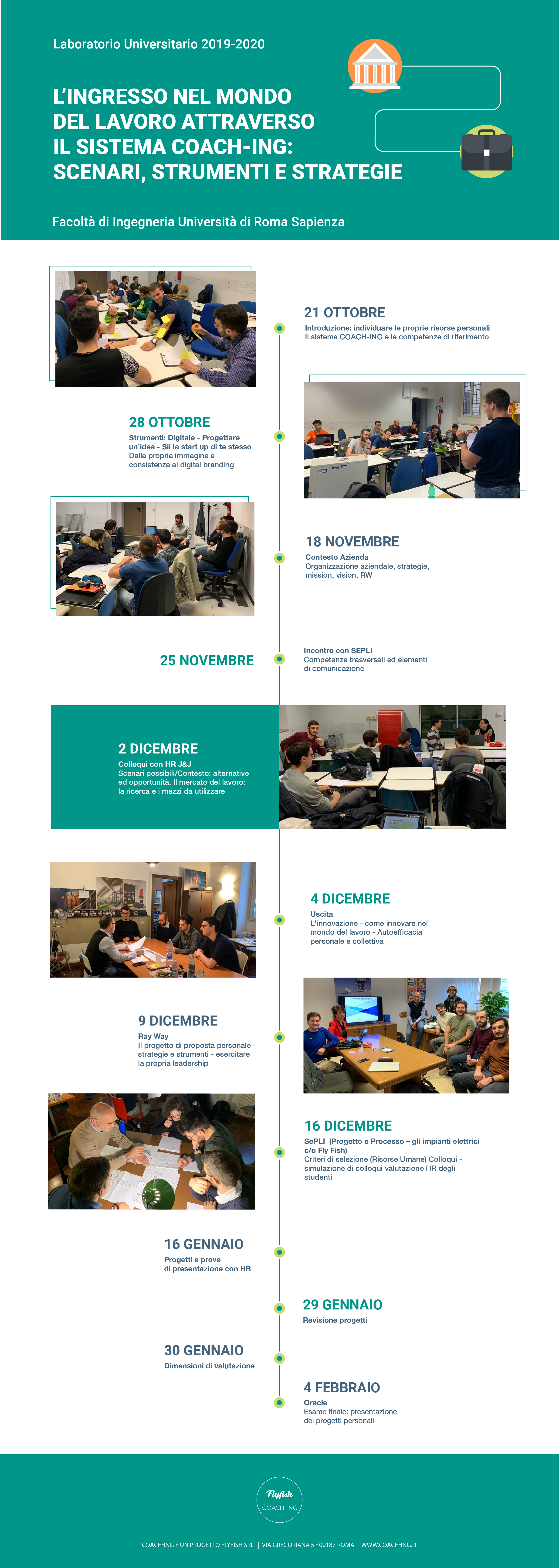 Lab-sapienza-COACH-ING_2019_timeline